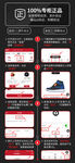 正品鉴定流程