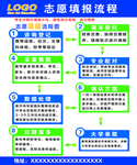 志愿填报流程