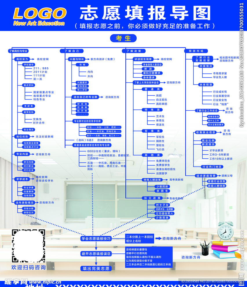 高考志愿填报导图