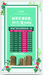 楼盘广告
