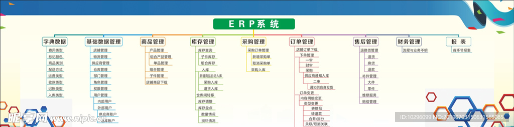 ERP系统