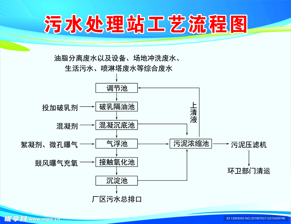 污水处理流程图