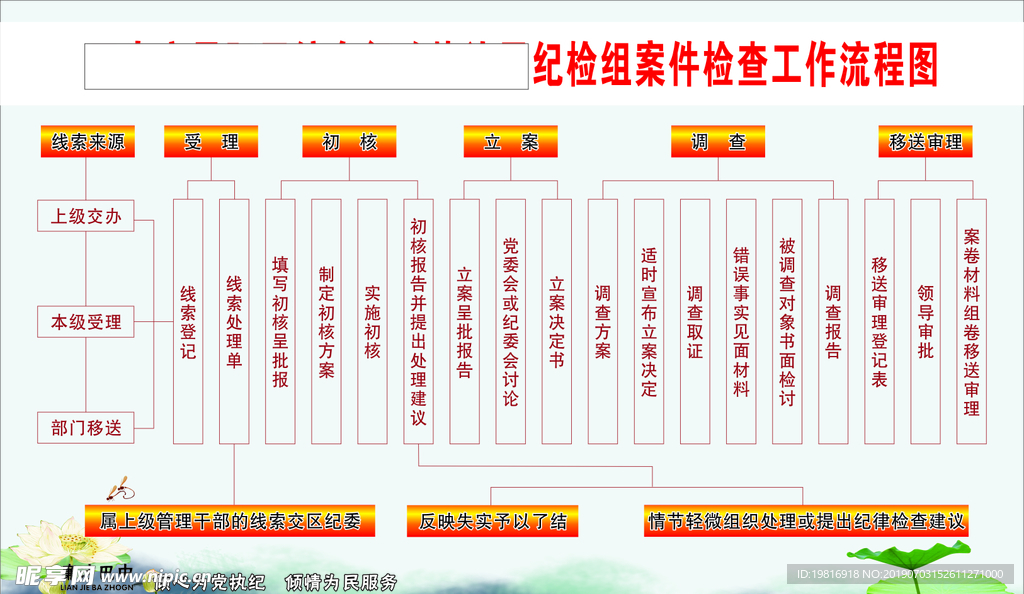 纪检组案件检查工作流程图