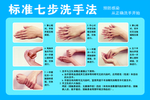 标准七步洗手法