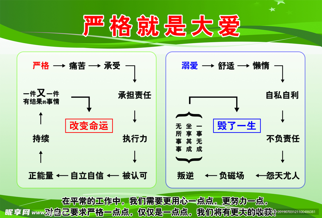 大爱 人生警示