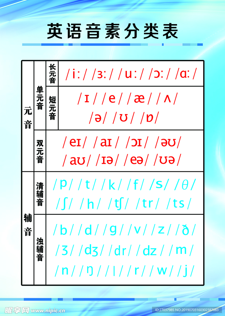 英语音素分类表