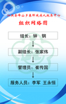 组织网络图