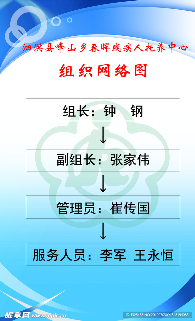 组织网络图