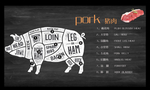 猪肉分割图