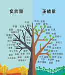 正能量负能量