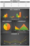 统计分析表