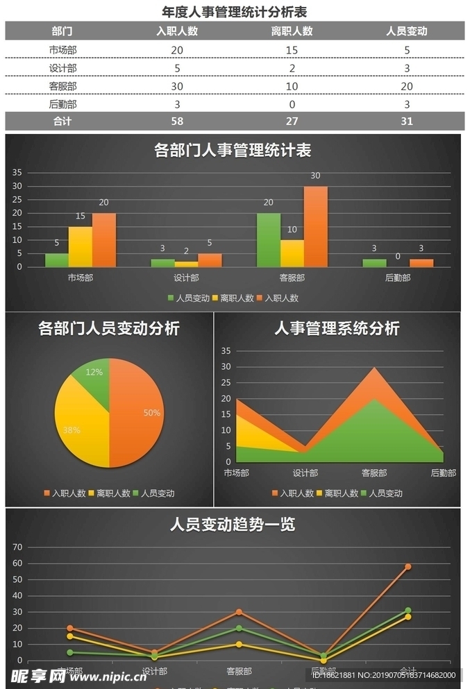 统计分析表