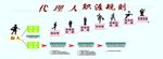 中国人寿 展板 广告设计 规则
