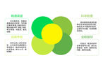分类介绍图