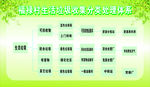 生活垃圾收集分类管理体系图