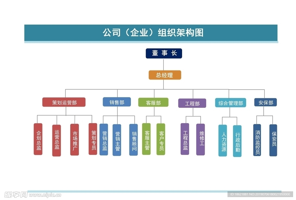 公司组织结构