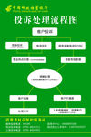 投诉处理流程图