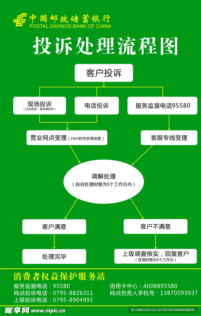 投诉处理流程图