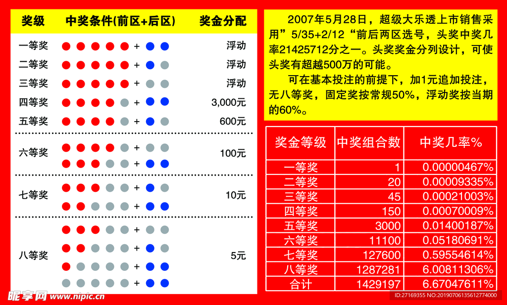 福彩 体彩 福利彩票 体育彩票