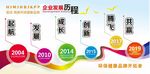 发展历程 企业墙