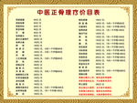 中医正骨理疗价格表