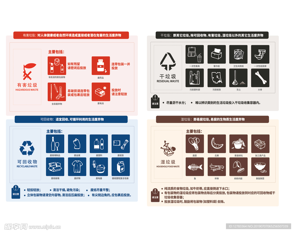 上海垃圾分类图解