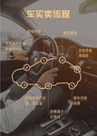 车买卖流程图