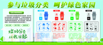 垃圾分类宣传栏