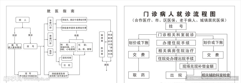 就医指南