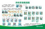 外科手消毒流程图