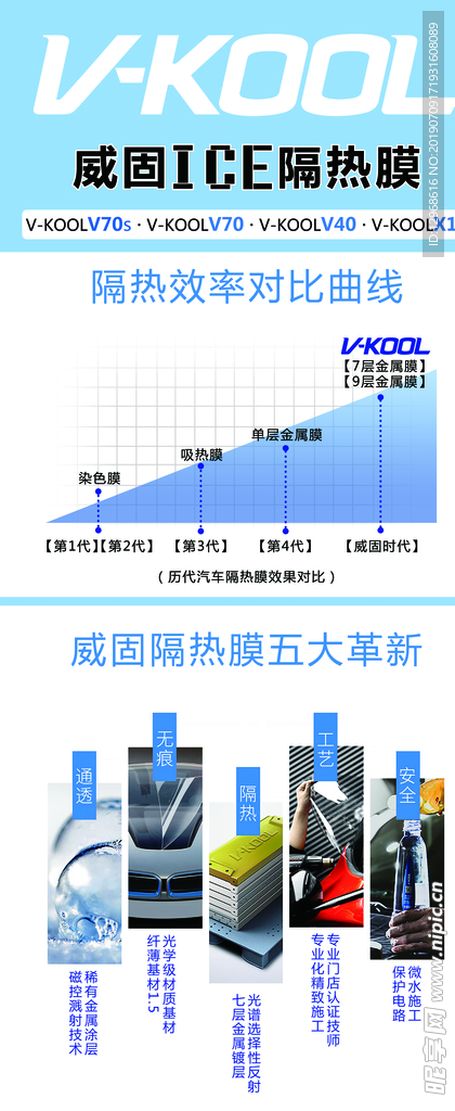 威固隔热膜夏季广告宣传