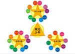 习惯