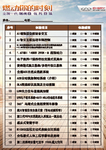 奇瑞体验打分表