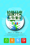 垃圾分类设计海报