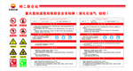 重大危险源危险物质安全告知牌