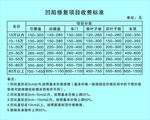 汽车凹陷修复收费明细