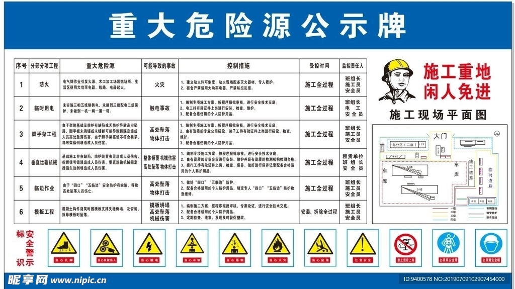 重大危险源公示牌