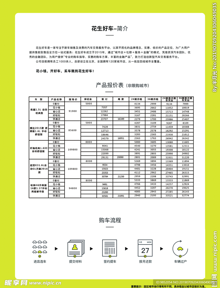 购车流程