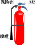 灭火器