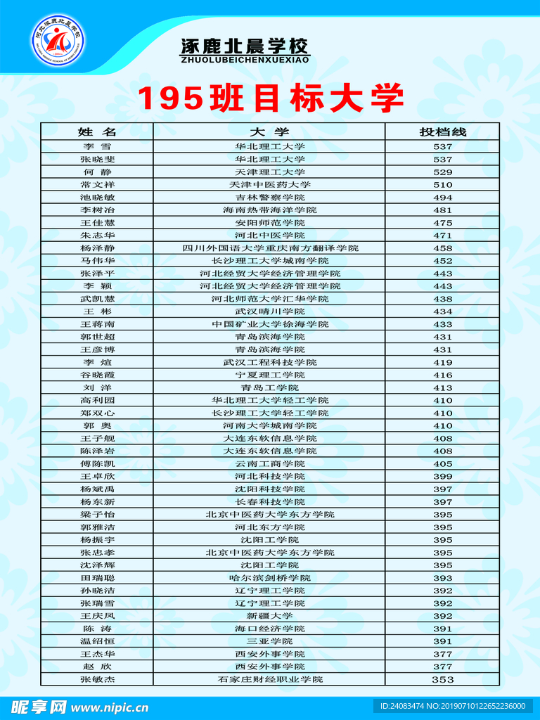 高中195大学统计