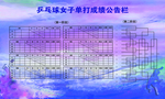 成绩公告栏