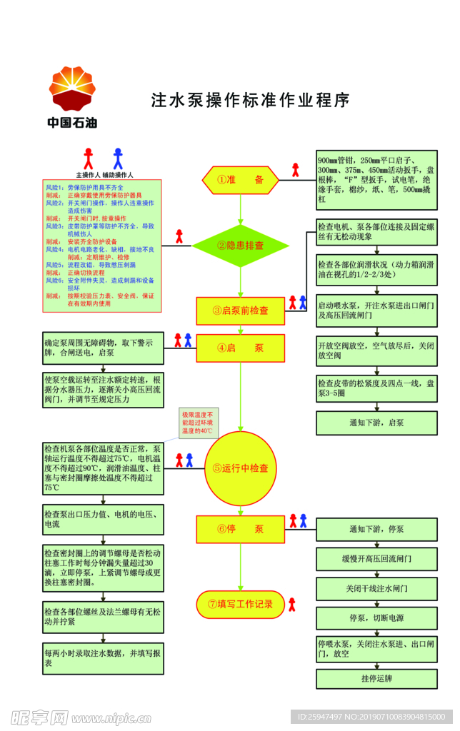 操作卡