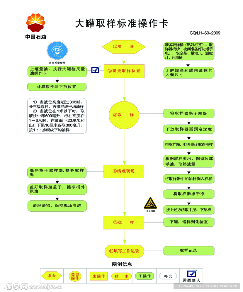 操作卡