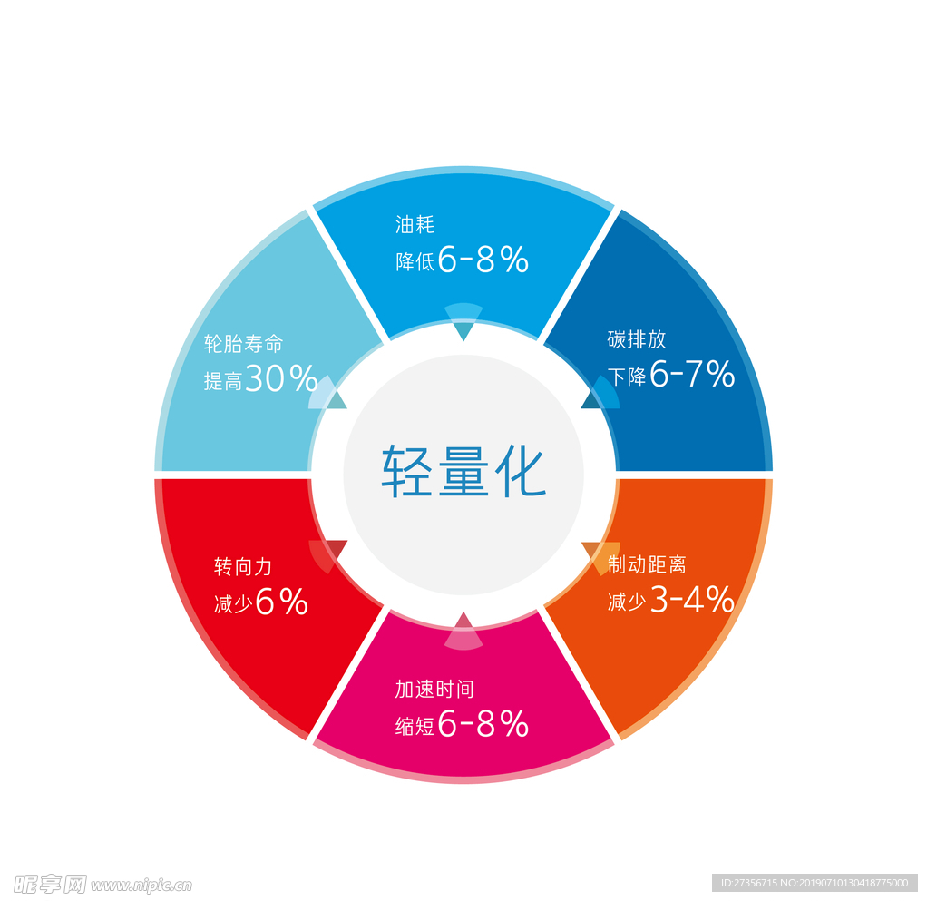 信息图表