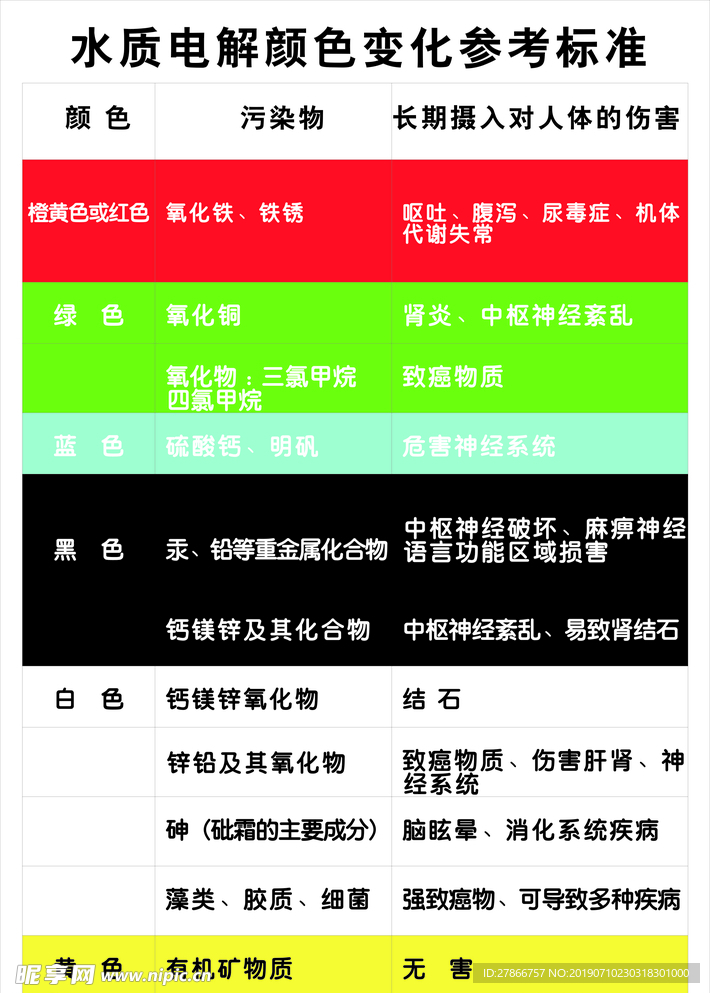 水质电解颜色变化参考标准KT板