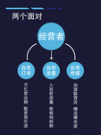 经营者