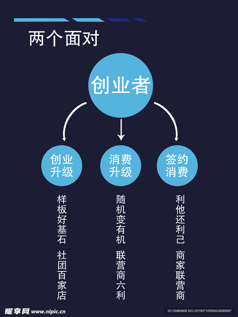 创业者