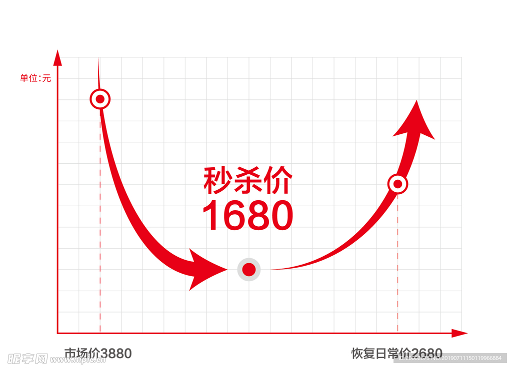 秒杀价曲线