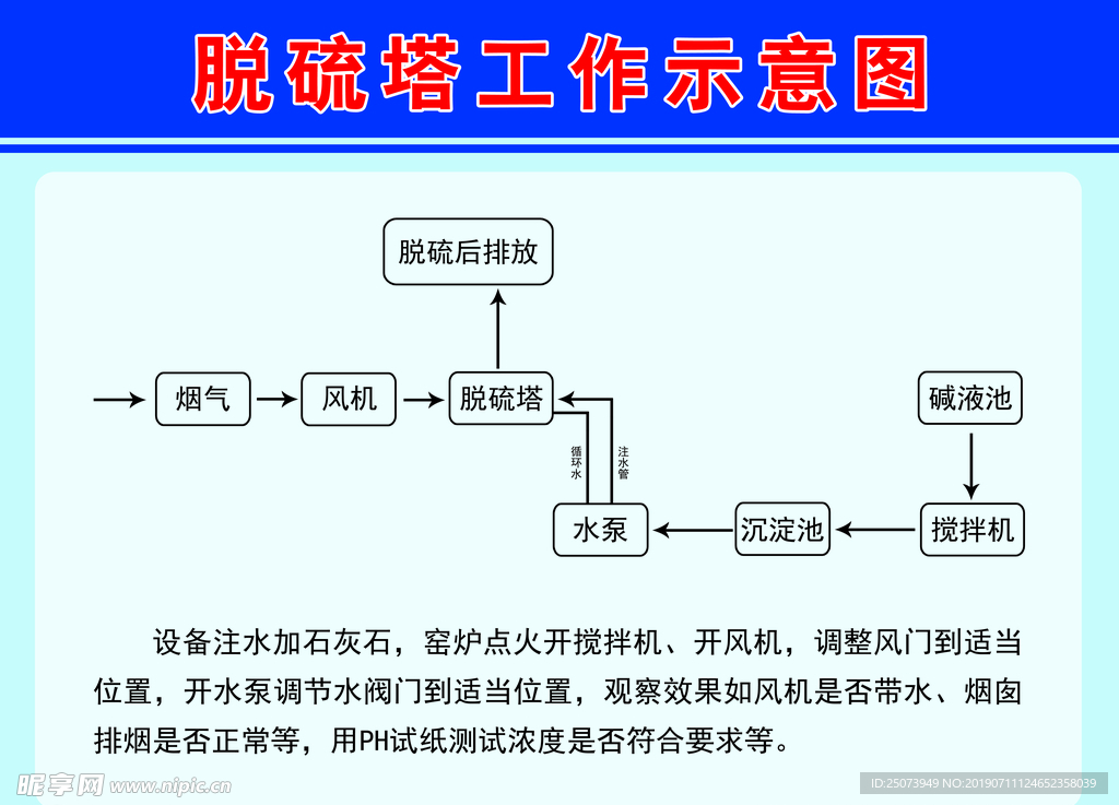 脱硫塔工作示意图