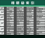 楼层索引牌